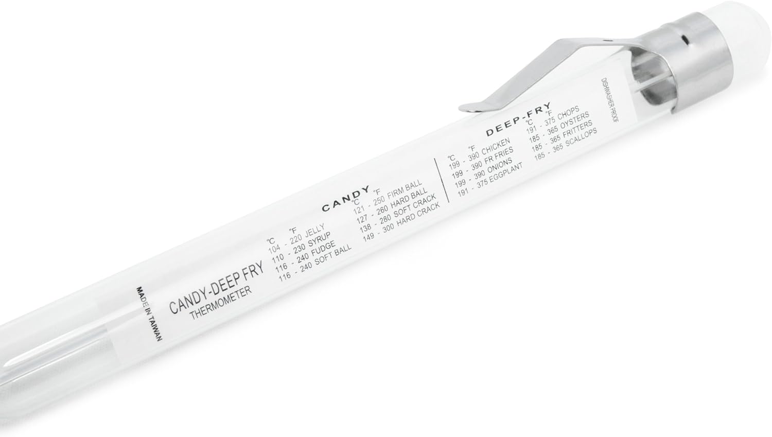 Fox Run Glass Candy Thermometer