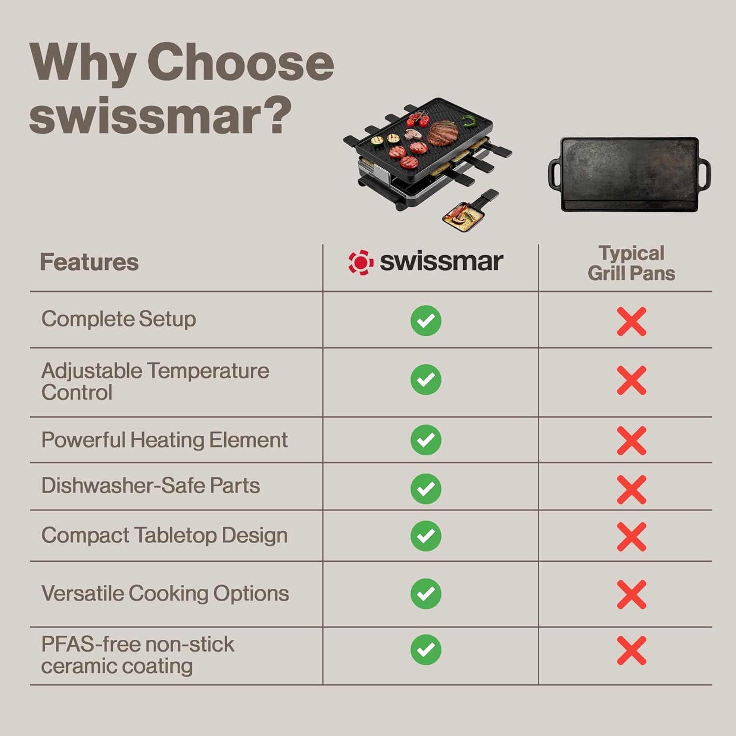 Swissmar Classic 8-Person Raclette Grill – Cast Iron Plate – Black