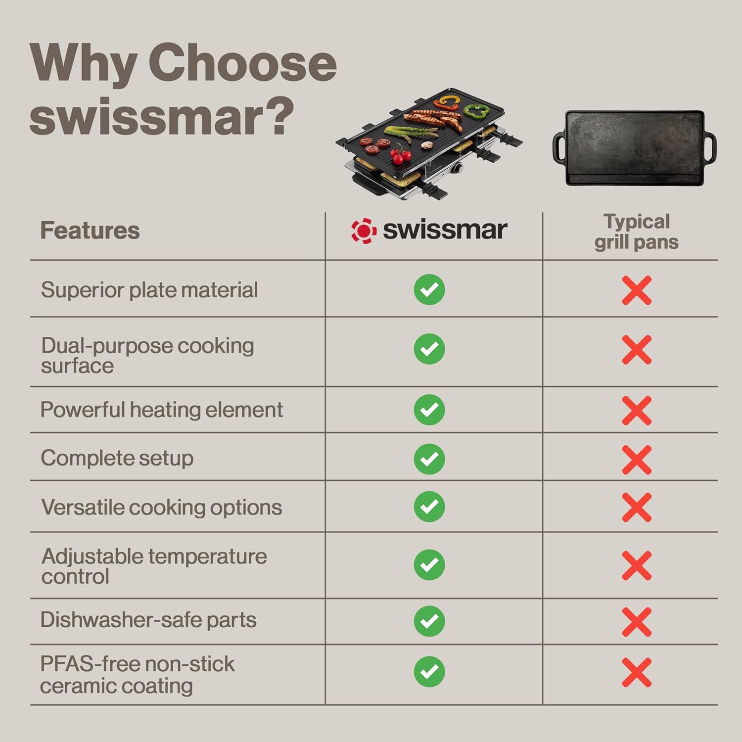 Swissmar 8 Person Geneva Raclette Grill