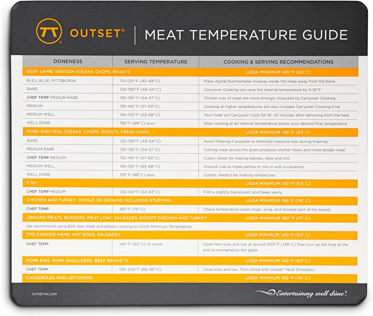 Outset Meat Temperature Chart Grill Magnet