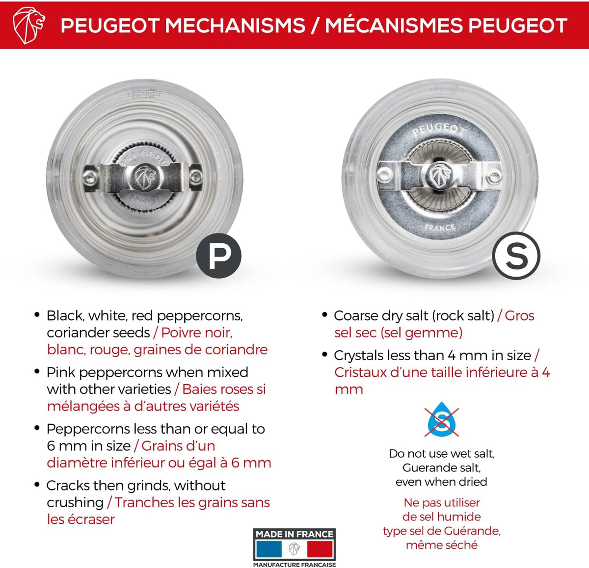 Peugeot Paris Classic Nancy Acrylic Salt & Pepper Mill – 12 cm