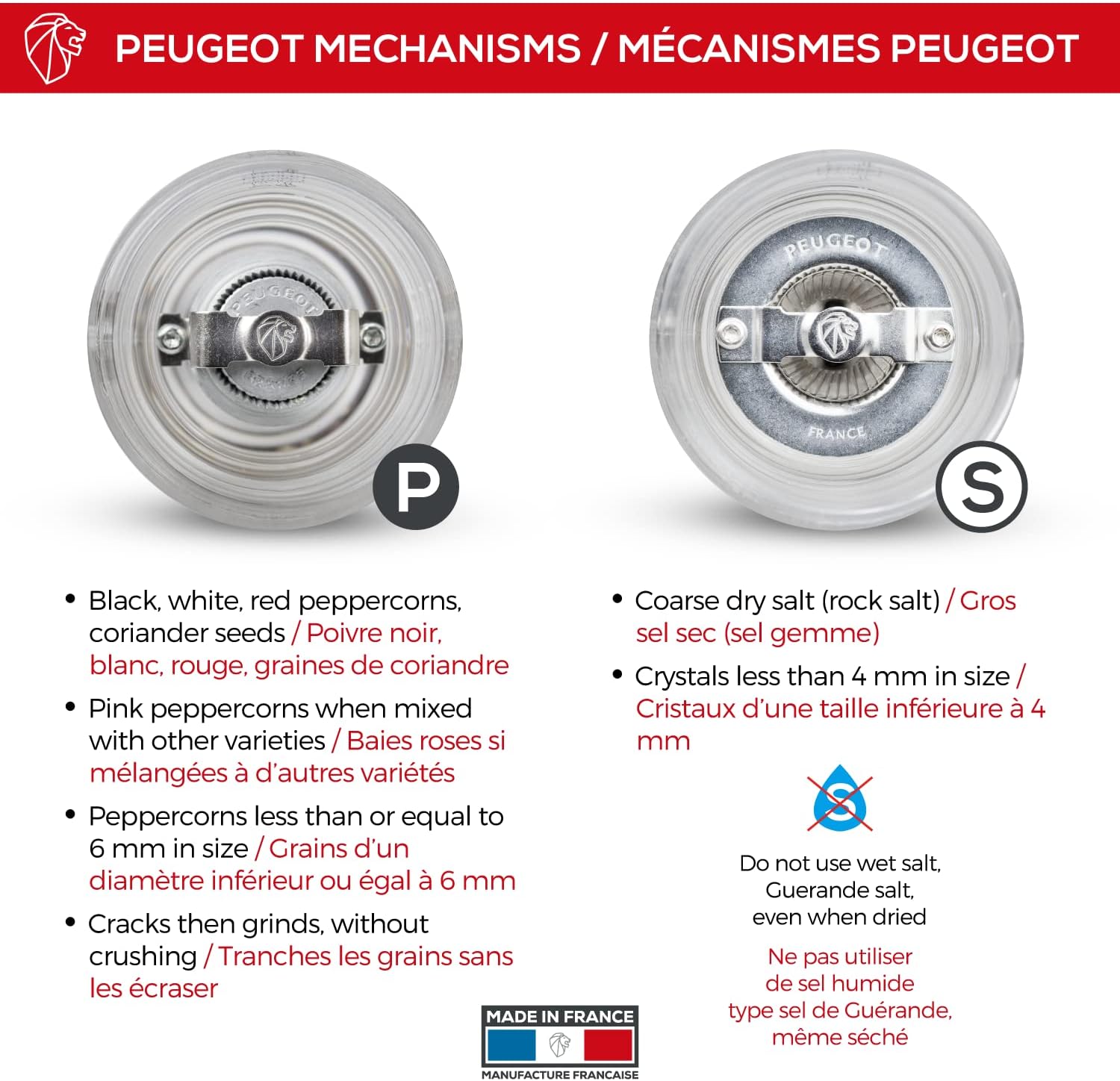 Peugeot Paris Classic Nancy Acrylic Salt & Pepper Mill – 12 cm