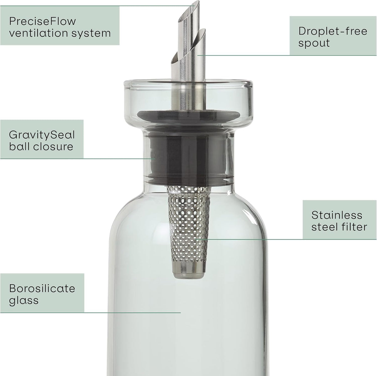 AdHoc Aromapour Oil/Vinegar Dispenser – 300 ml