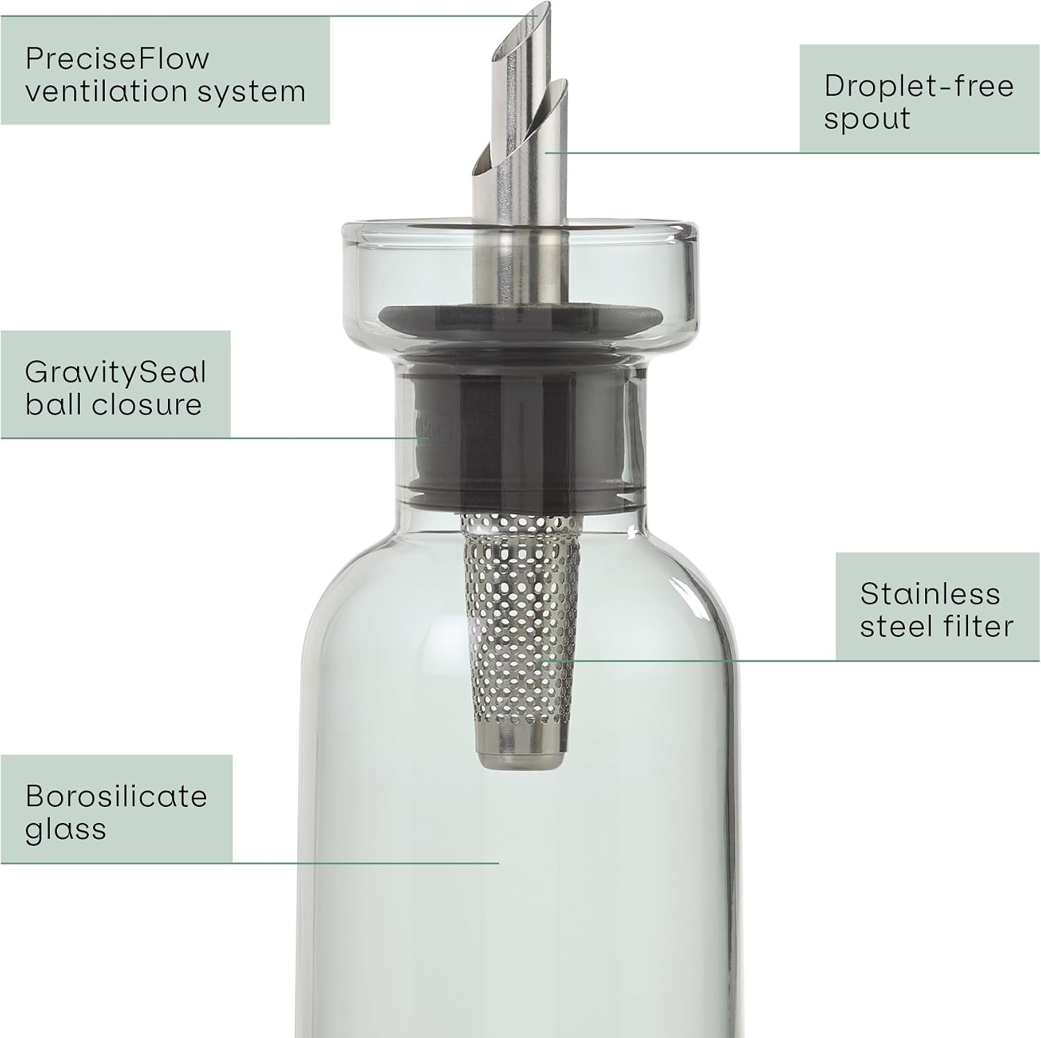 AdHoc Aromapour Oil/Vinegar Dispenser – 300 ml