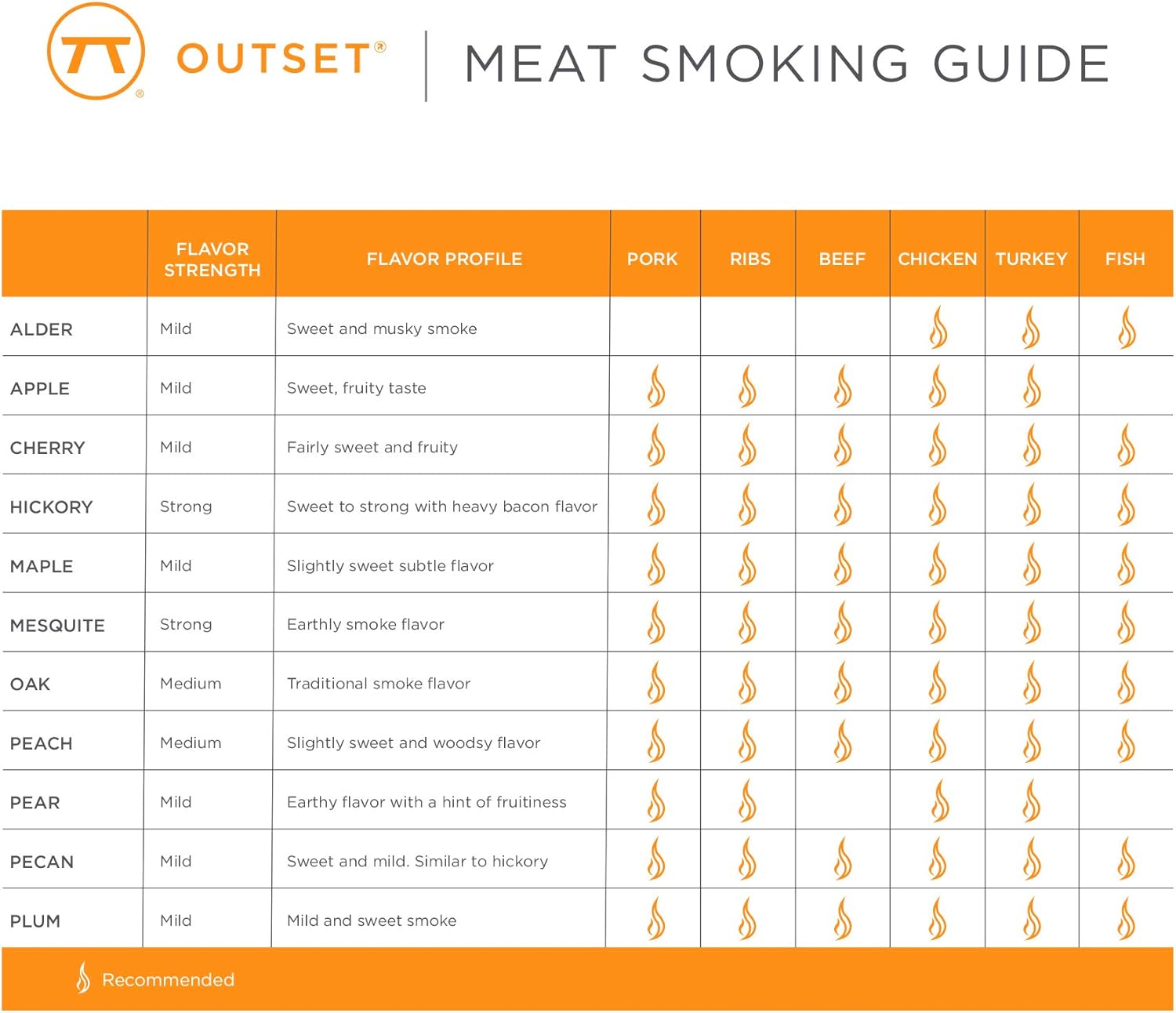 Outset Mesquite Smoker Chips – 6 oz