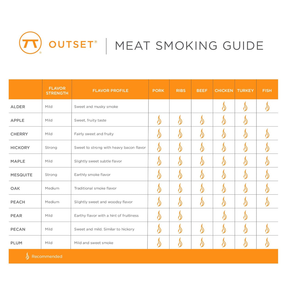 Outset Smoker Wood Chip Gift Set – 3 Pack