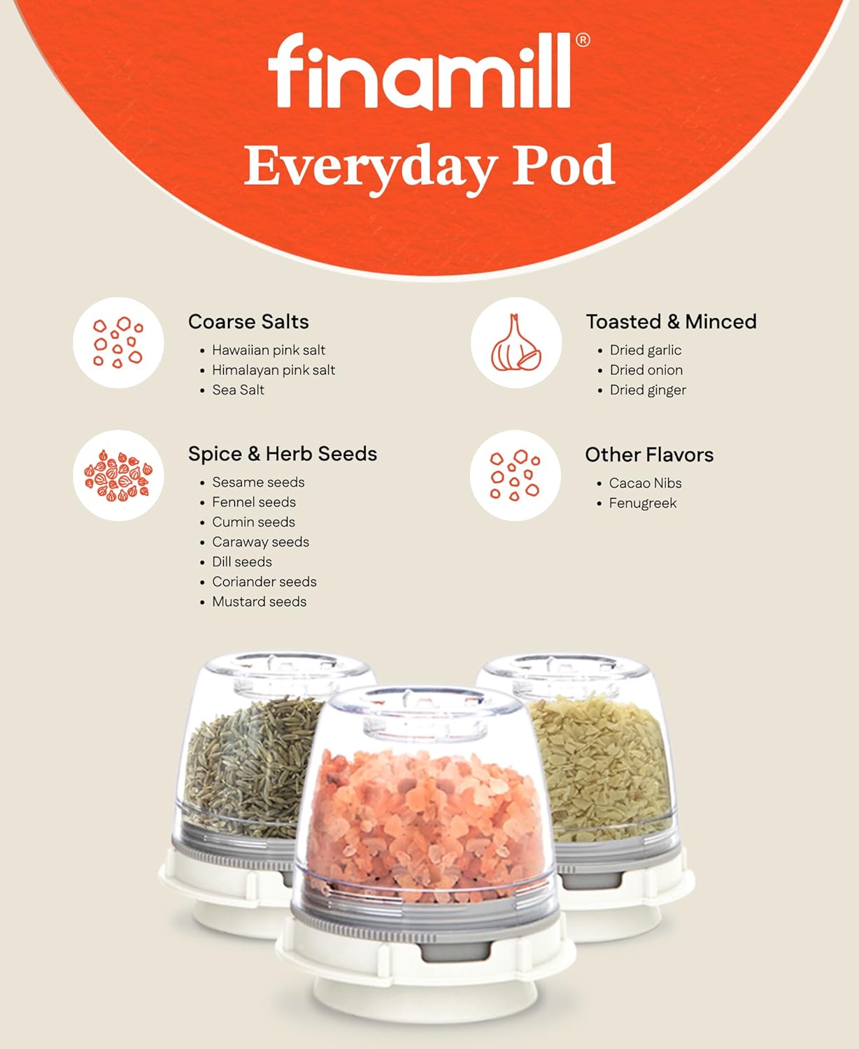 FinaMill Electric Pepper & Spice Grinder with 2 Pods – Mint