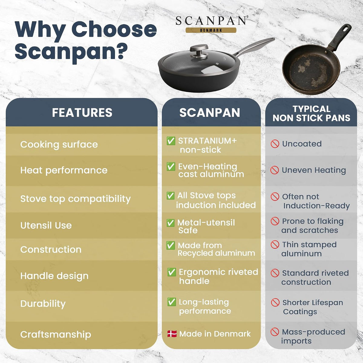 Scanpan Pro SB+ Induction Sauté Pan with Lid – 28 cm / 2.4 L