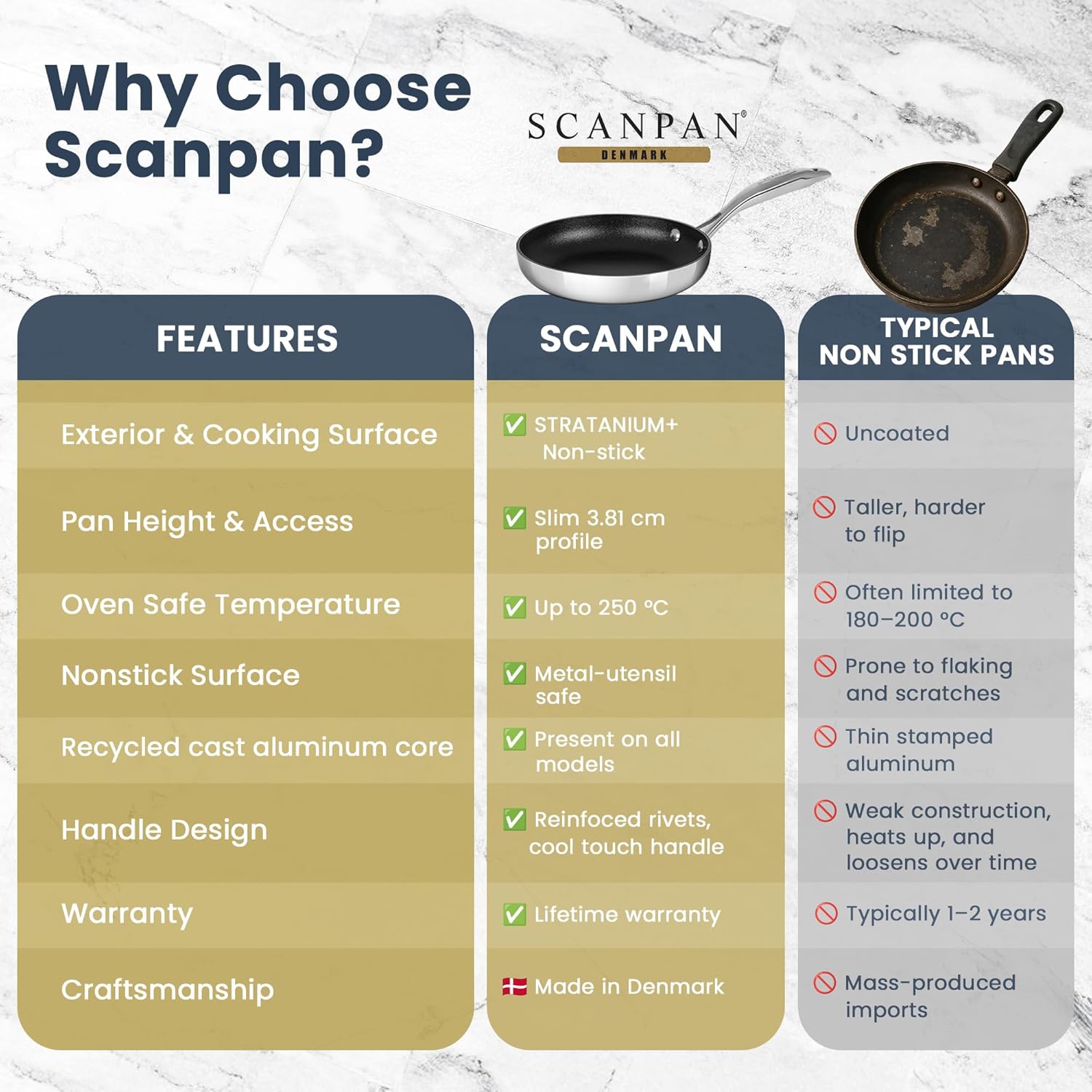 Scanpan HaptIQ Fry Pan – 32 cm