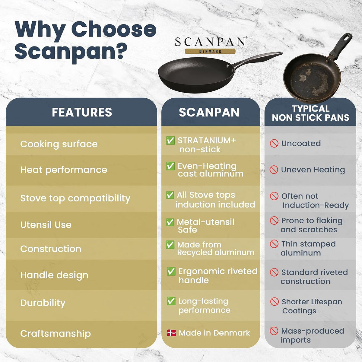 Scanpan Pro SB+ Induction Fry Pan – 32 cm