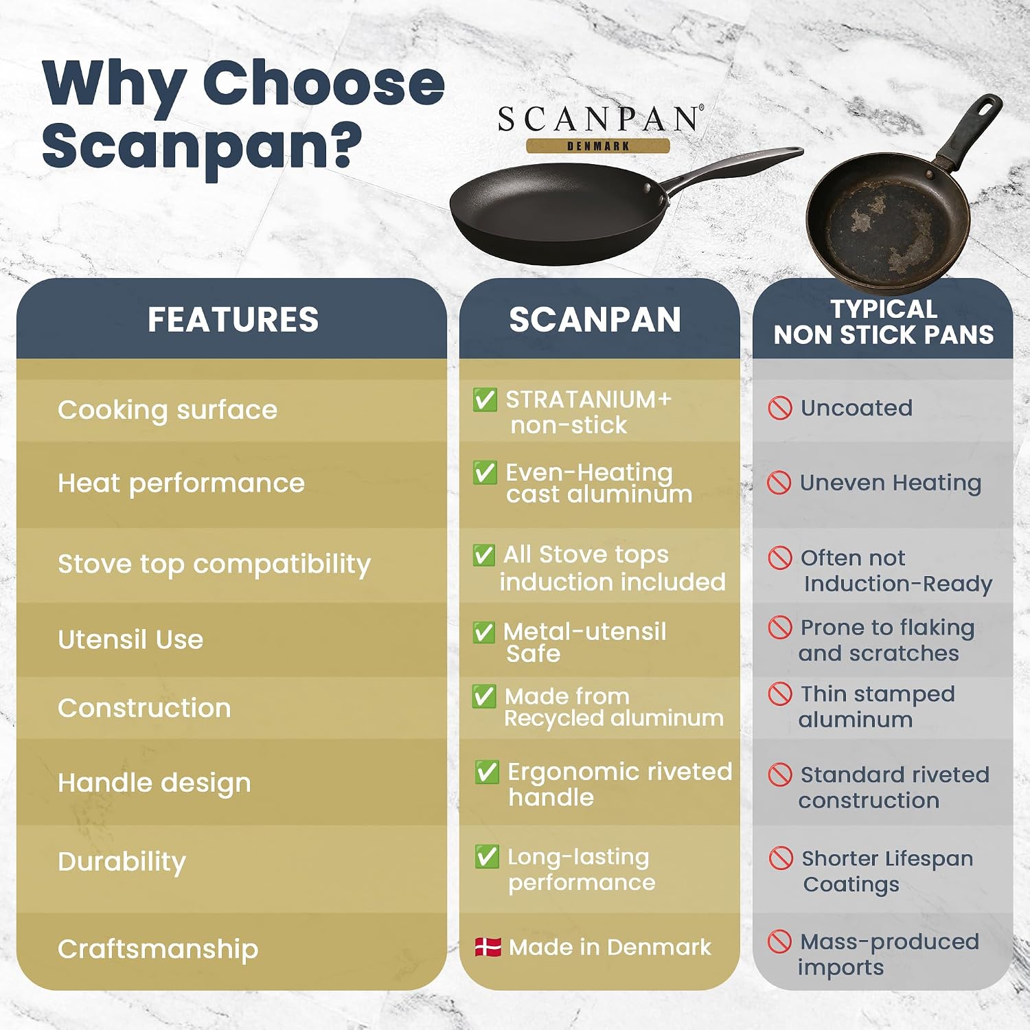 Scanpan Pro SB+ Induction Fry Pan – 32 cm