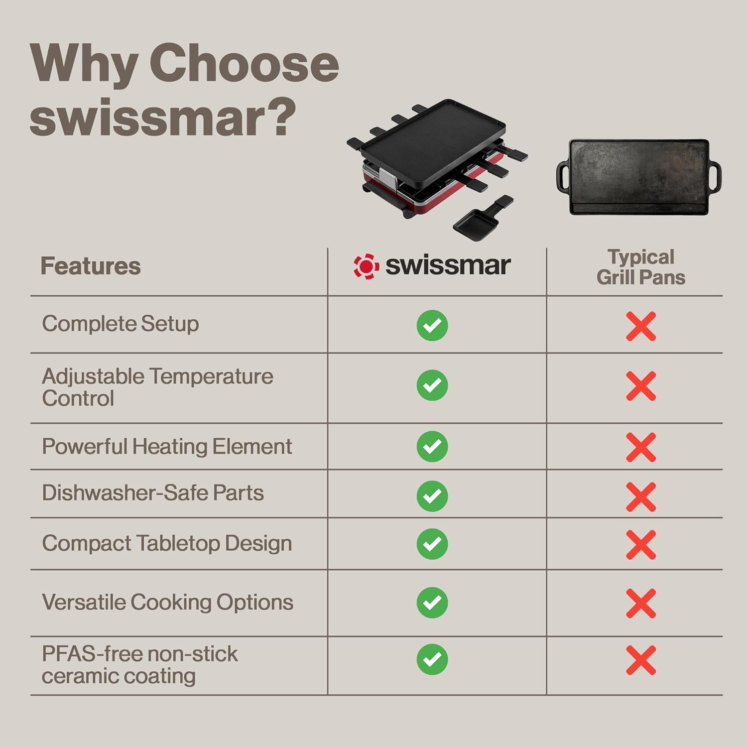Swissmar Classic 8-Person Raclette Grill – Nonstick Aluminum Plate – Red