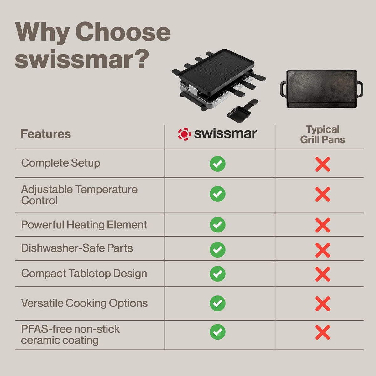 Swissmar 8 Person Stelvio Raclette Grill