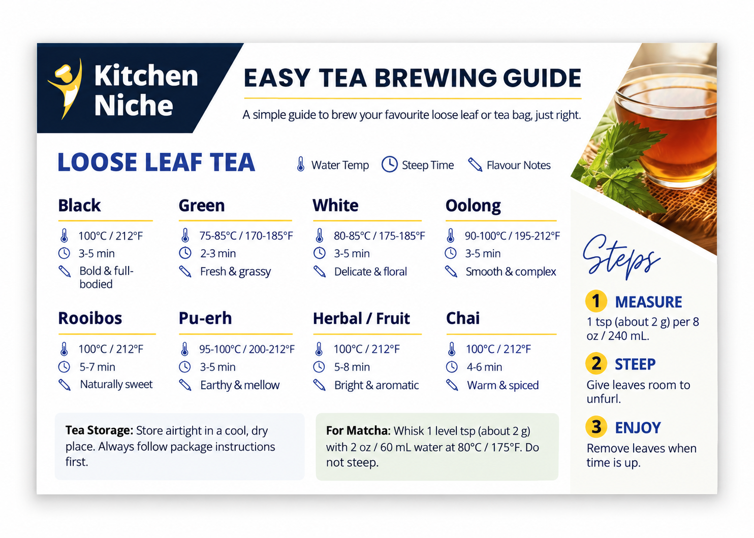 Kitchen Niche Tea Brewing Guide – Loose Leaf & Tea Bags