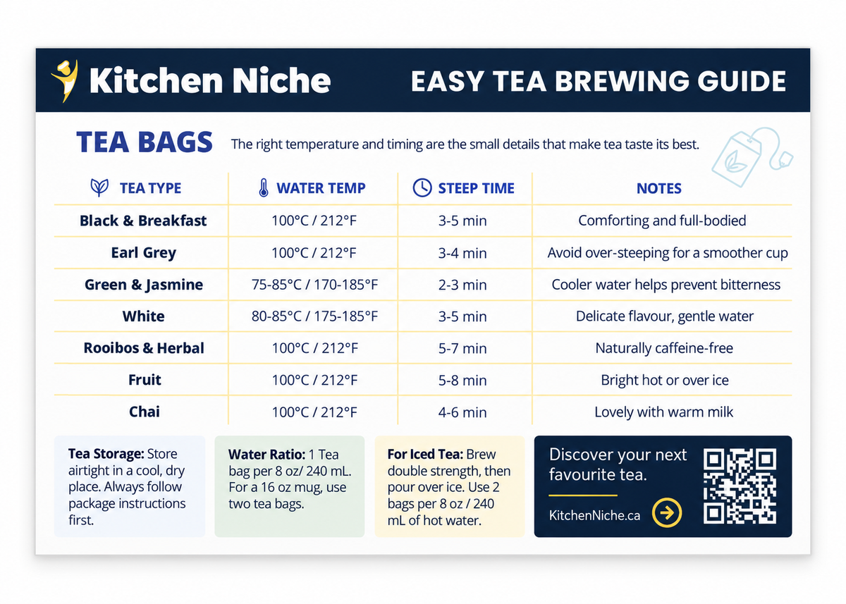 Kitchen Niche Tea Brewing Guide – Loose Leaf & Tea Bags