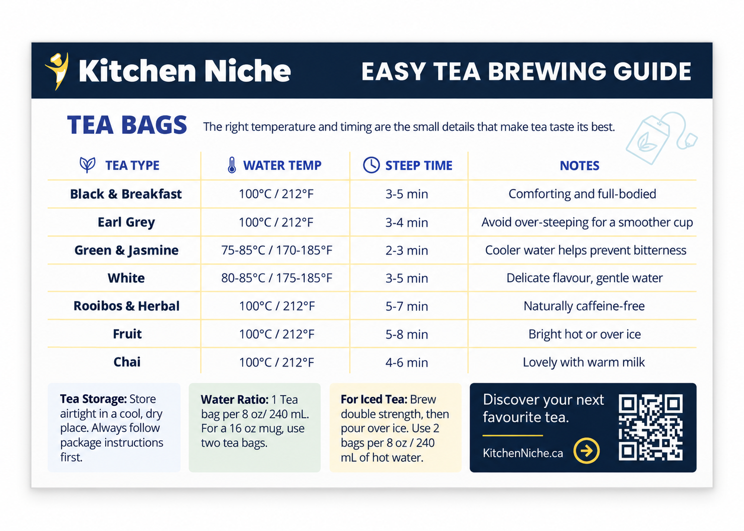 Kitchen Niche Tea Brewing Guide – Loose Leaf & Tea Bags