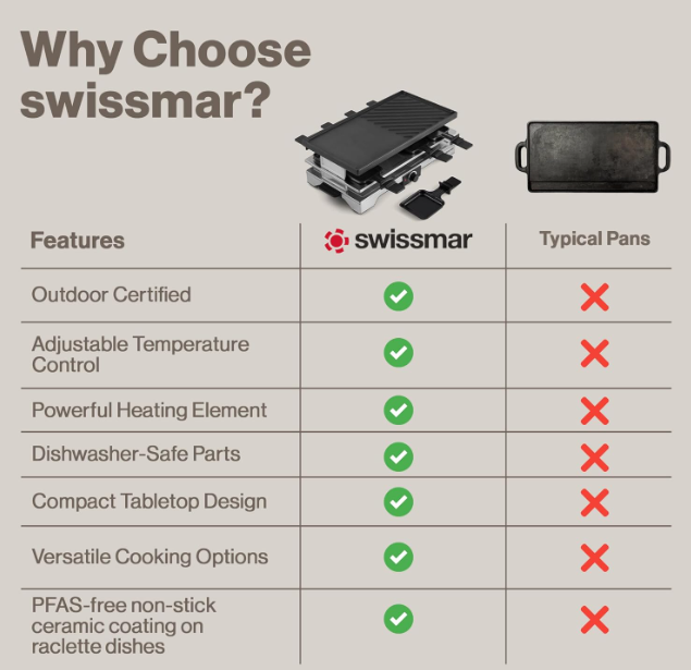 Swissmar Verso 8-Person Raclette Grill – Cast Iron Plate