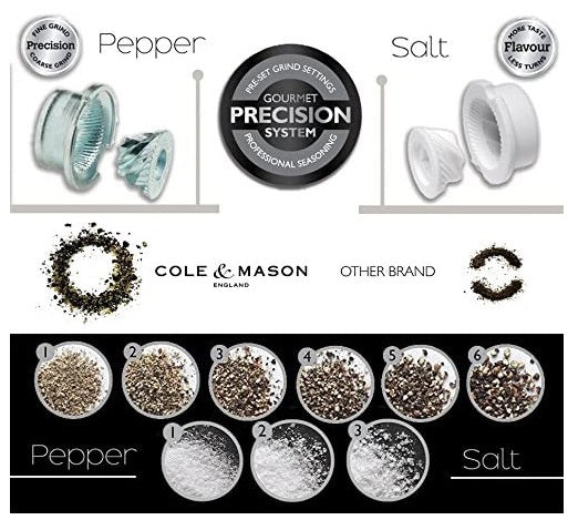 Cole & Mason Derwent Salt Mill – Stainless Steel – 7.5" / 19 cm by Kitchen Niche